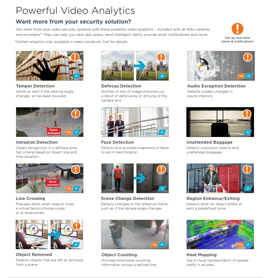 Powerful Video Analytics in Petersburg,  WV